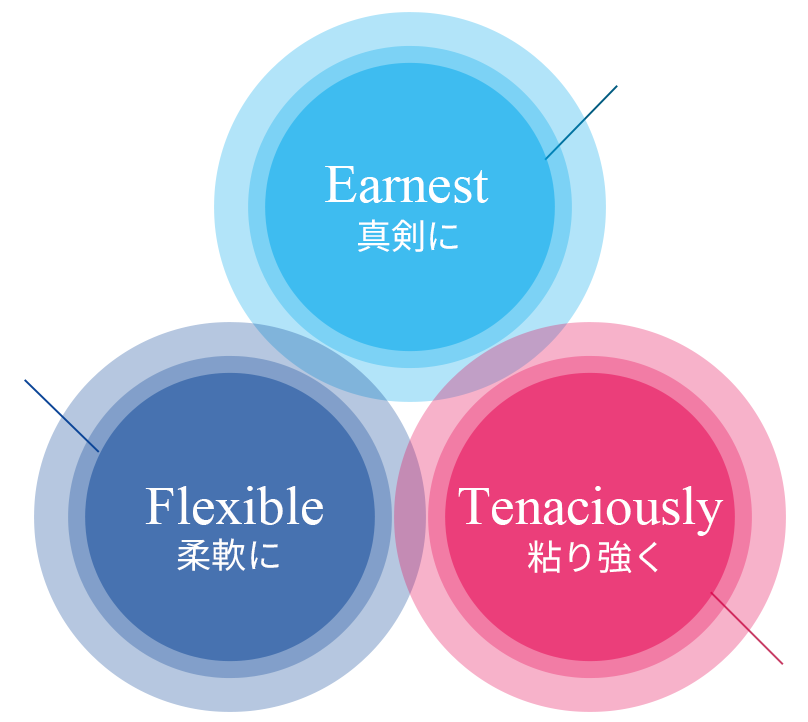 企業理念イメージ